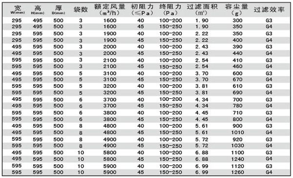 G3、G4袋式空調(diào)過濾器規(guī)格型號