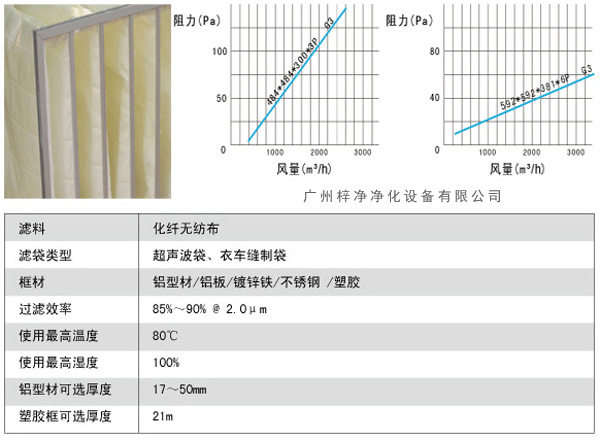 G3袋式初效過濾器風(fēng)量、阻力、使用環(huán)境圖解。
