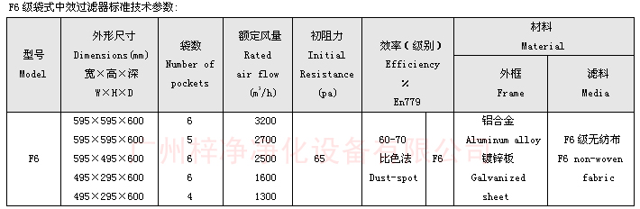 F6袋式中效過濾器技術(shù)參數(shù)：主要介紹尺寸、風(fēng)量、阻力、材料。