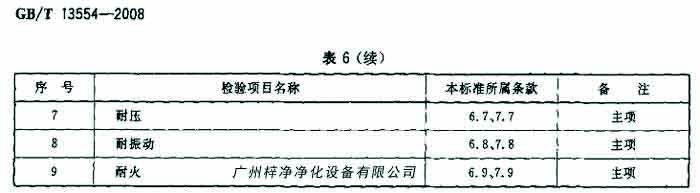 過濾器檢驗項目名包括耐壓、耐火等。