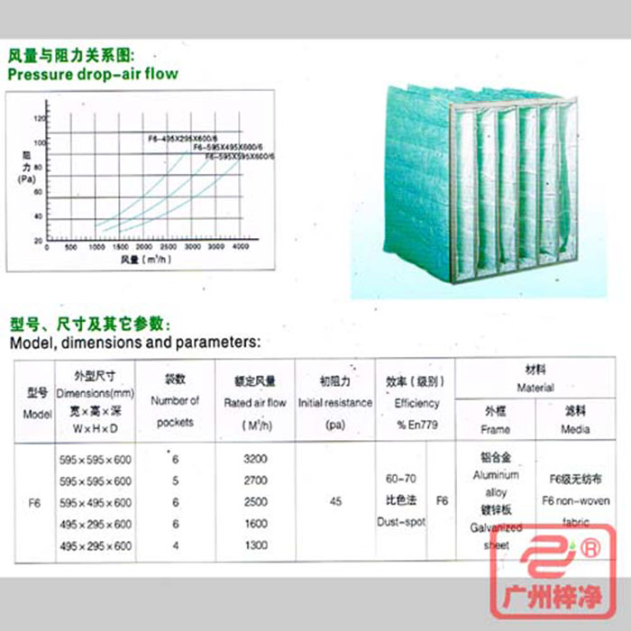 F6級(jí)袋式中效空氣過(guò)濾器風(fēng)量與阻力、型號(hào)、尺寸等參數(shù)